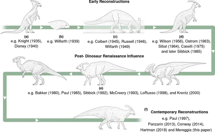 what dinosaur has 500 teeth
